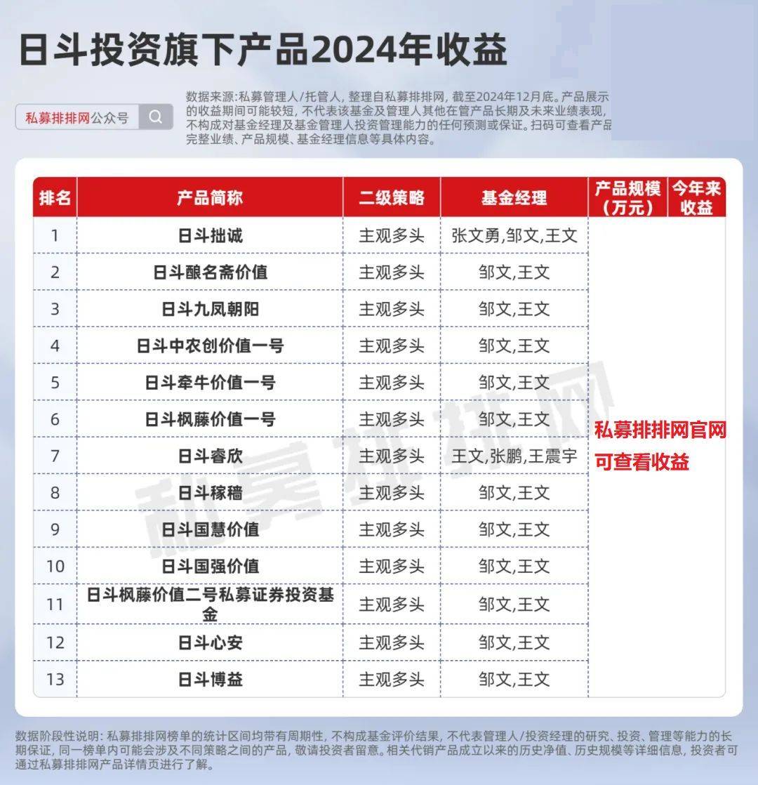 私募基金业绩分化 机构聚焦增量政策动向