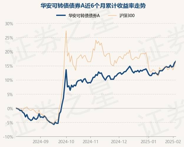 中欧基金李波：从期权思维出发 重视可转债配置价值