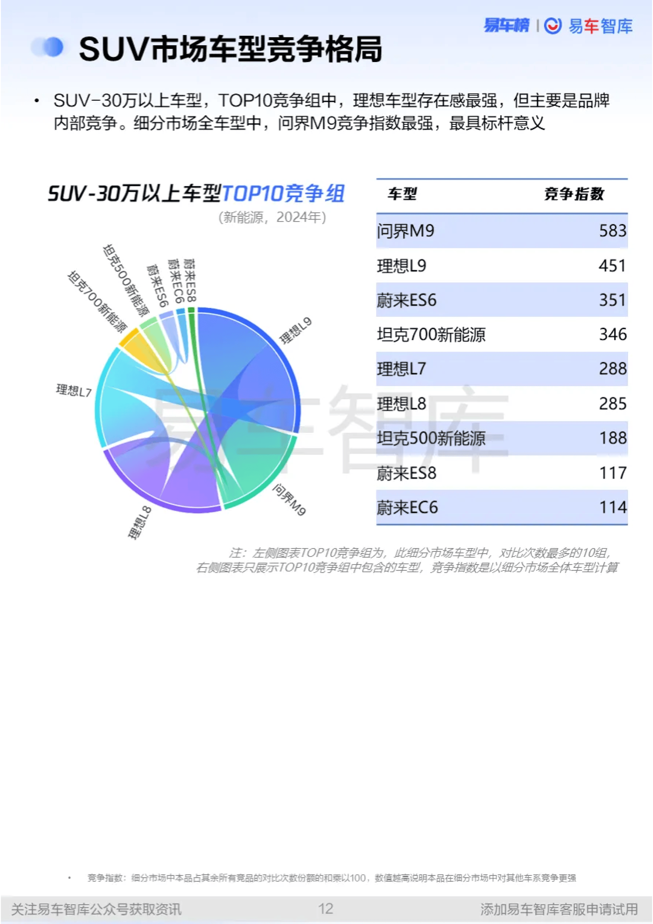 优惠活动持续 新能源汽车市场竞争激烈