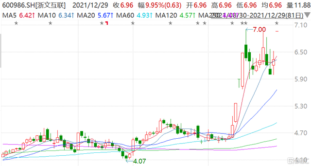 陕国投：拟定增募资不超过38亿元