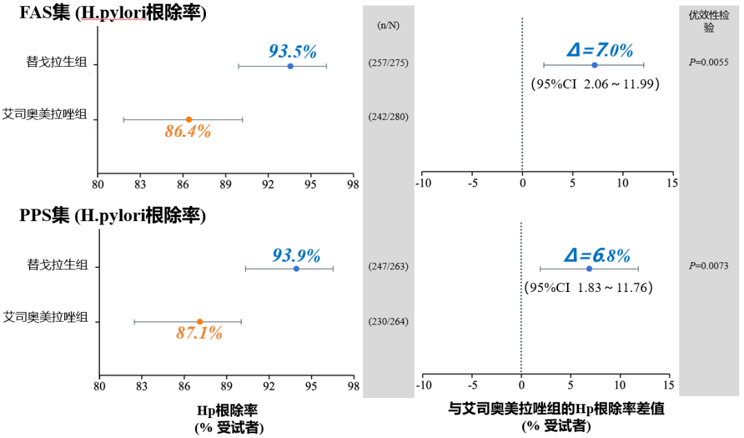 华东医药乌司奴单抗新适应症补充申请获批
