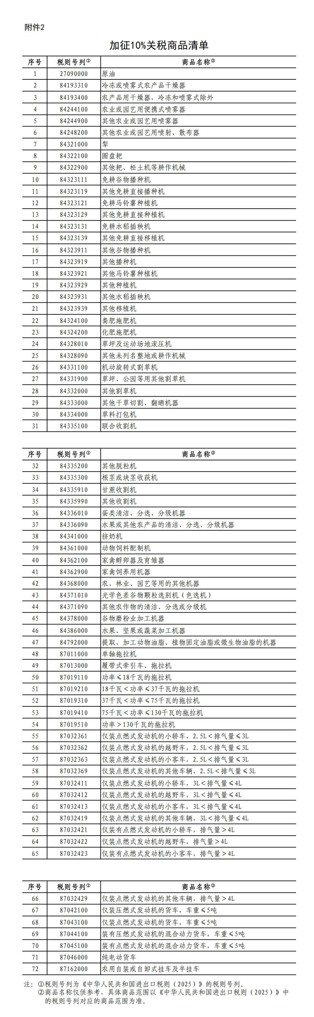 我国自3月10日起对原产于美国的部分进口商品加征关税