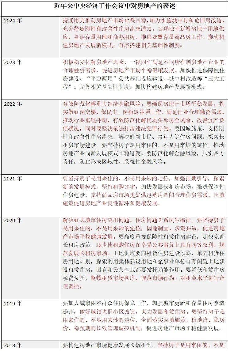 两会新华社快讯：政府工作报告说，持续用力推动房地产市场止跌回稳