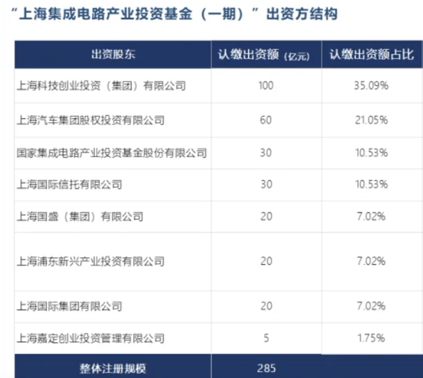 国投电力获社保基金会约70亿元资金注入 雅砻江梯级开发再添动能