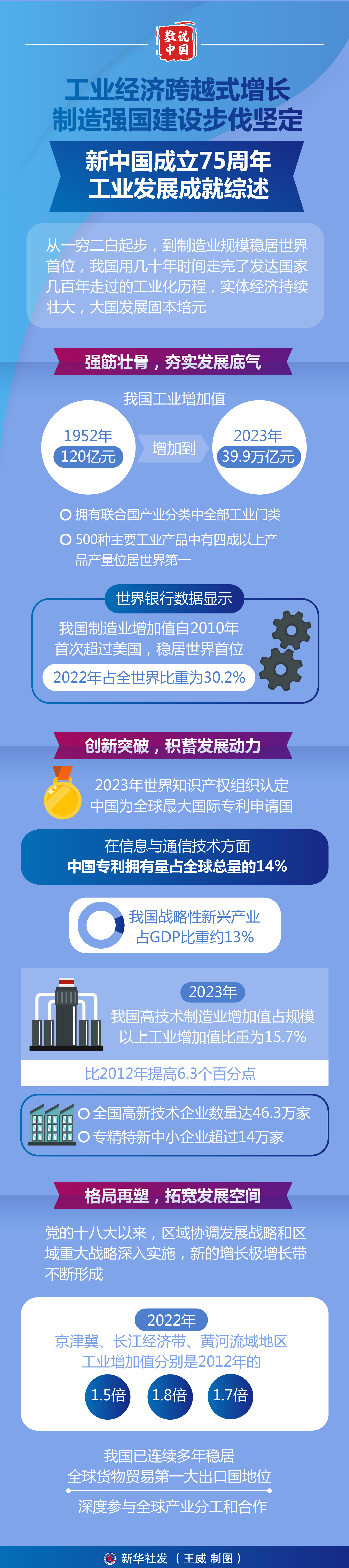 两会数说中国|打开2025年“国家账本”,“数”里行间看国计民生