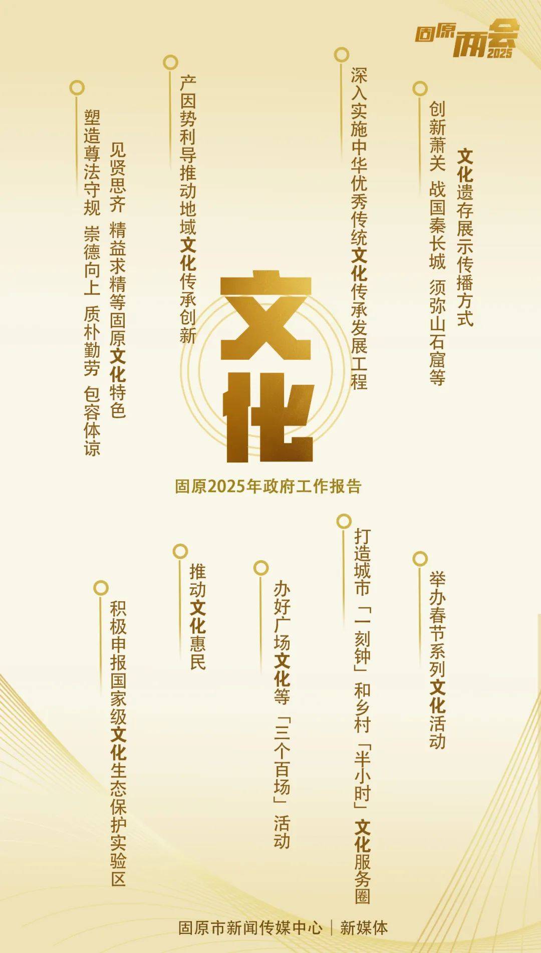 张扬两会观察丨今年两会,我get了一份未来感满满的政府工作报告!