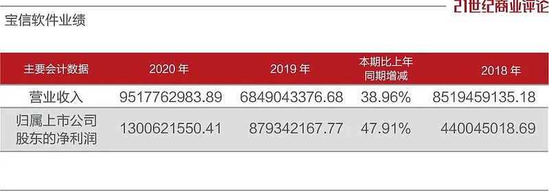 奥飞数据：拟定向增发不超过17.5亿元 打造新一代智算中心