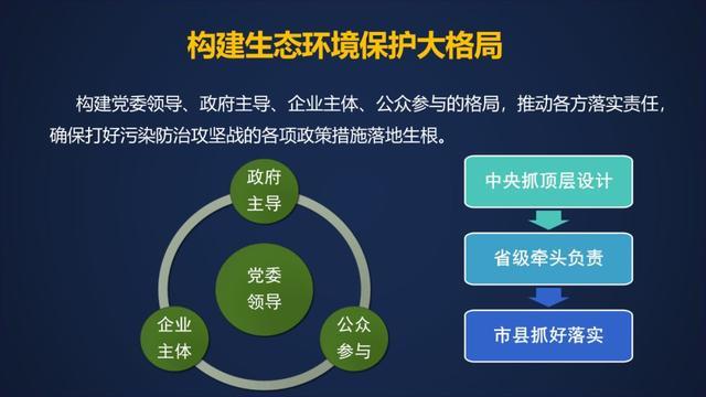 孙伟：加强长江经济带生态环境保护 以高品质生态环境支撑高质量发展