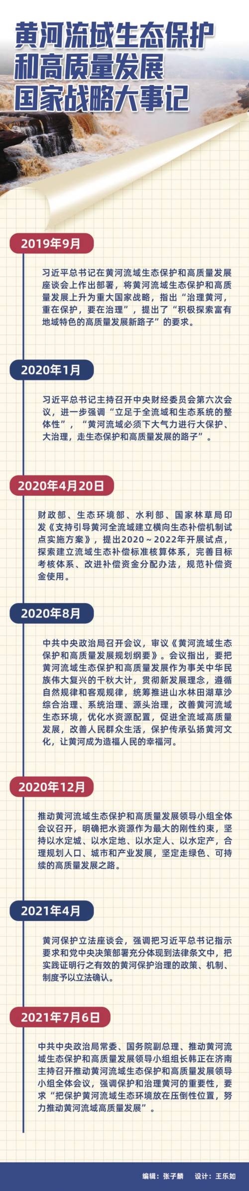 孙伟：加强长江经济带生态环境保护 以高品质生态环境支撑高质量发展