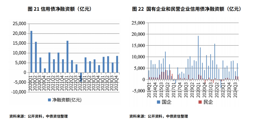 强化债市制度建设和产品创新 扩大民企债券融资规模