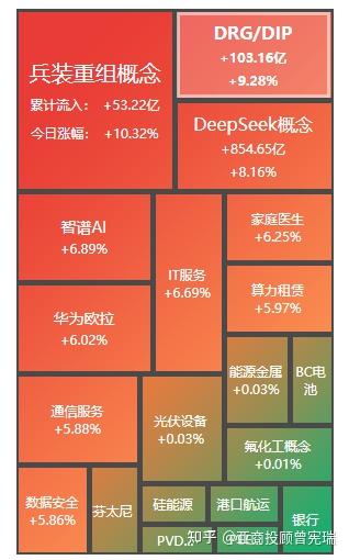 上市公司业务活跃度指数发布