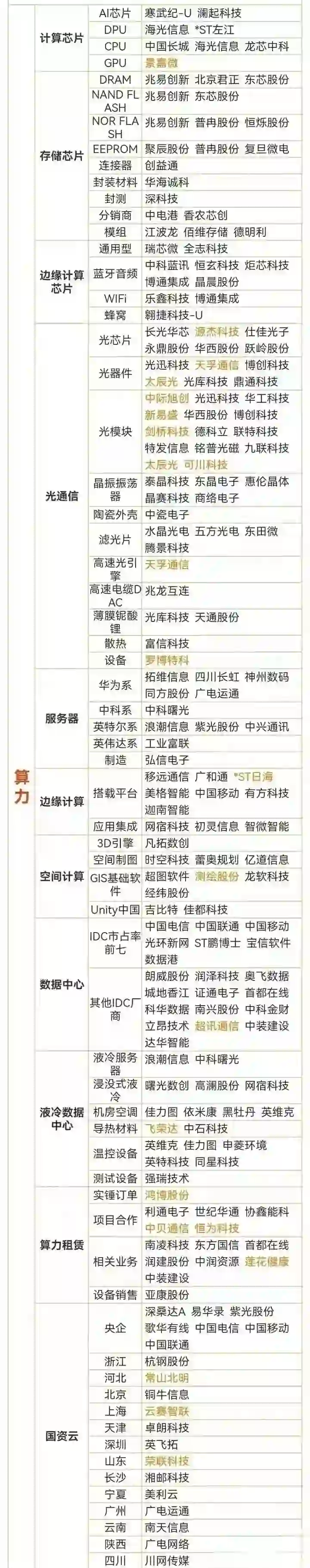 上市公司加速布局AI算力赛道