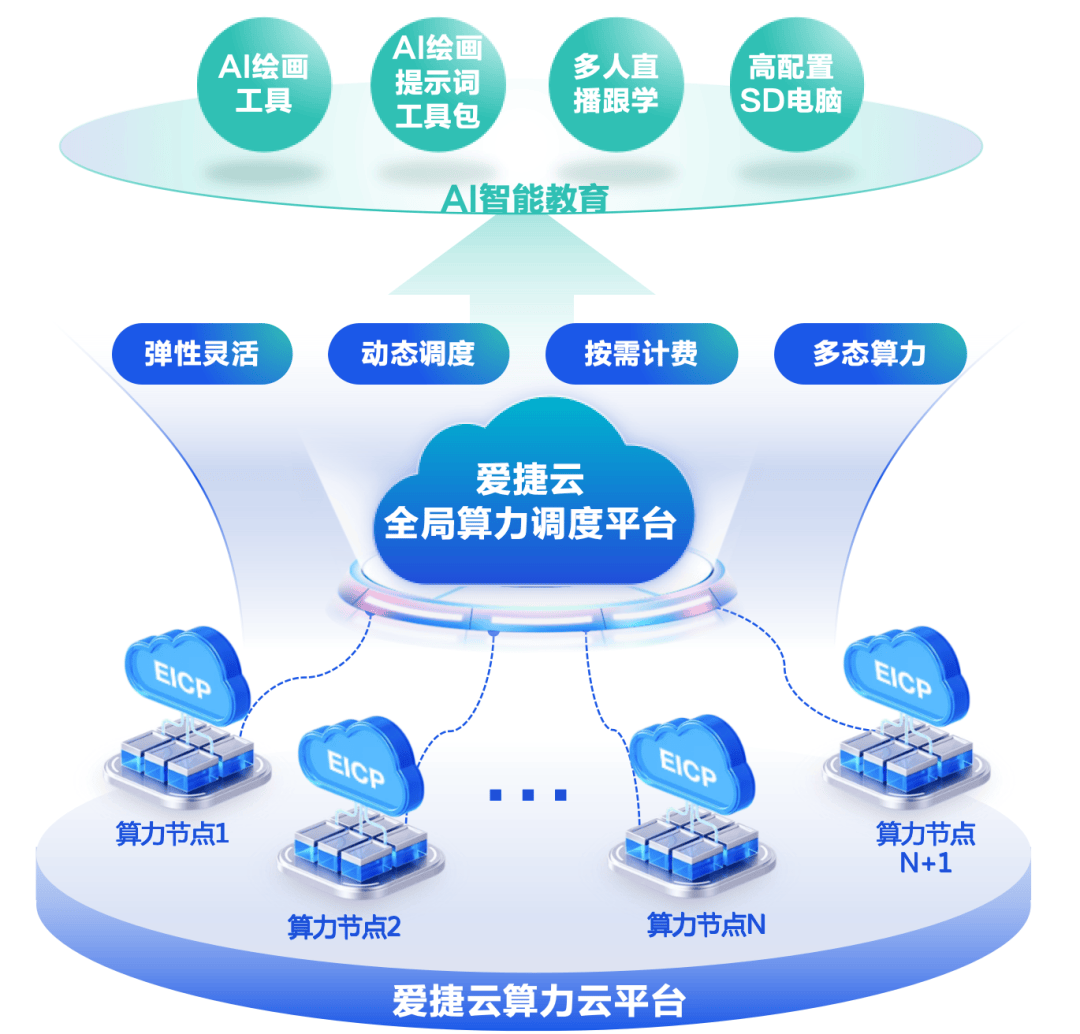 上市公司加速布局AI算力赛道