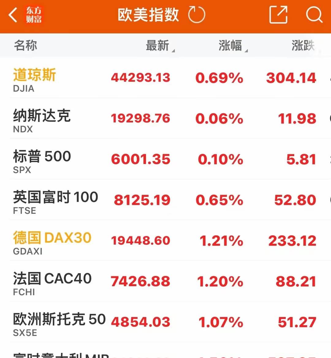伦敦股市13日上涨