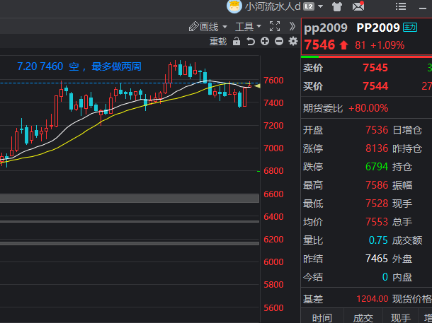 利多支撑仍在 金价后市有望挑战新高