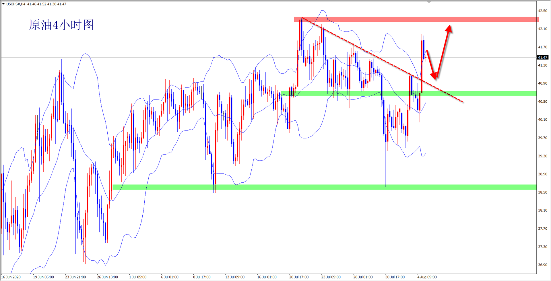 利多支撑仍在 金价后市有望挑战新高