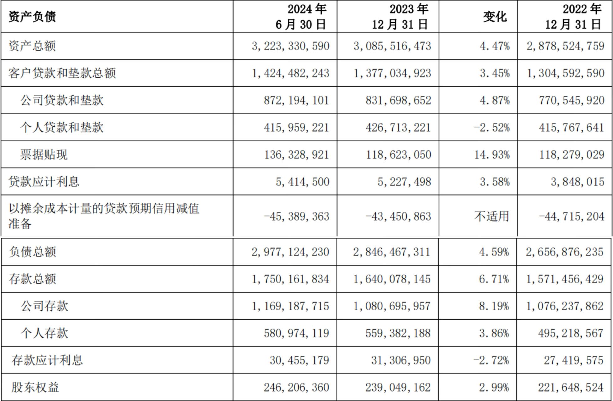 招商积余:2024年营收净利同比双增长