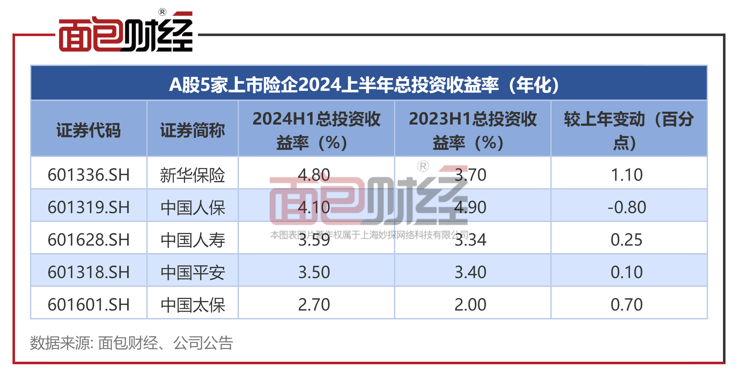 招商积余：2024年营收净利同比双增长