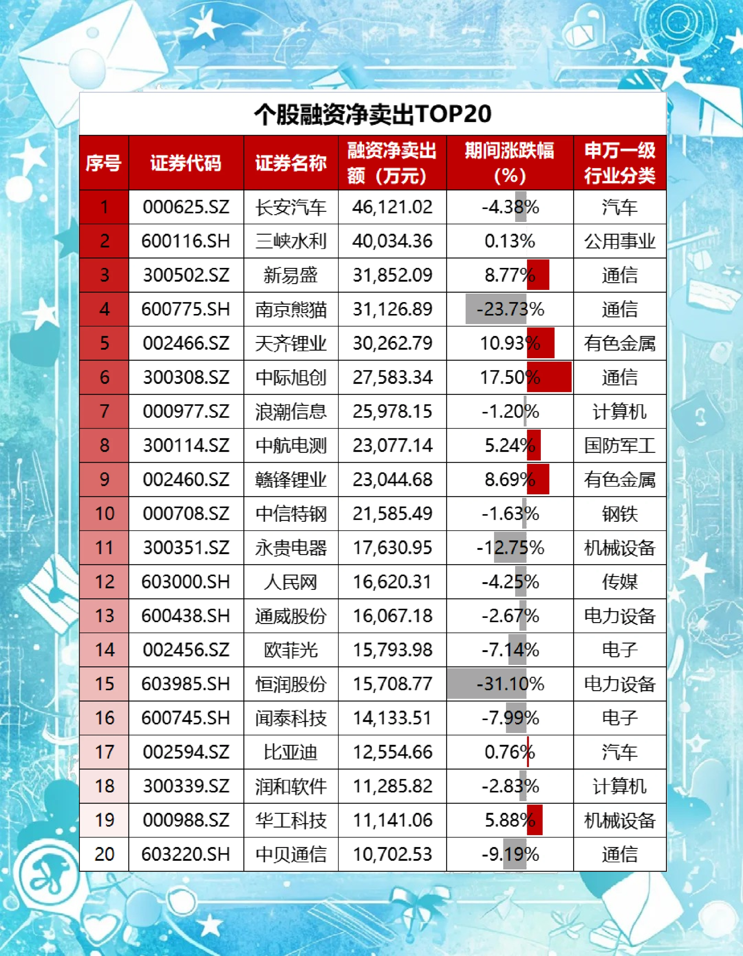 加力支持科技创新 A股投融资展现新气象