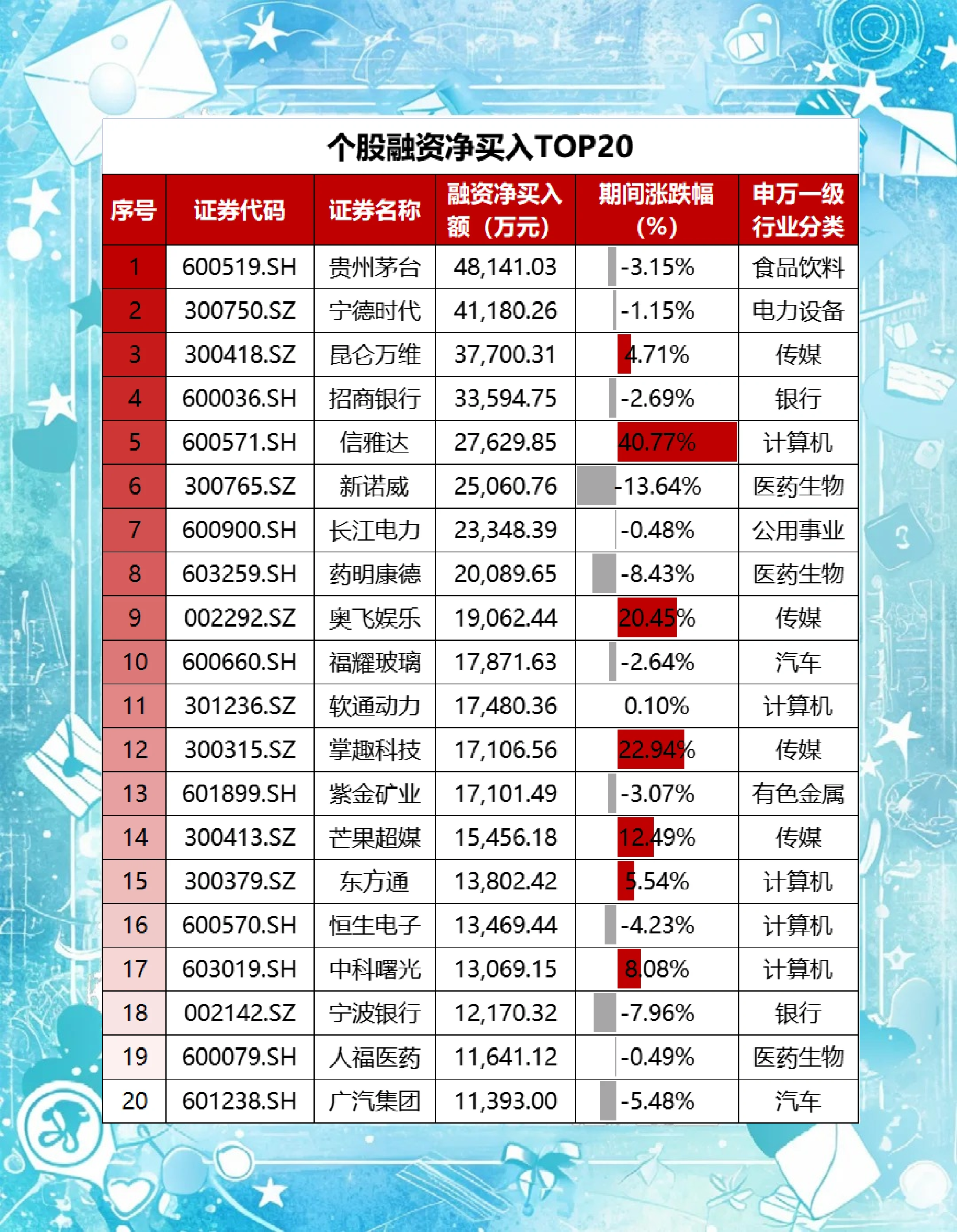 加力支持科技创新 A股投融资展现新气象