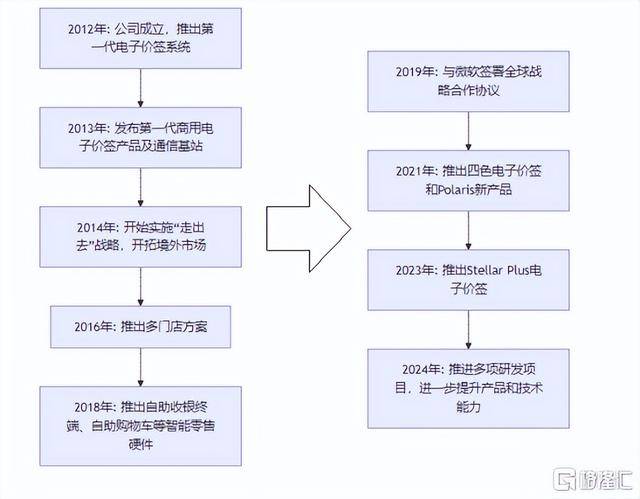 汉朔科技CTO蝉联国际蓝牙技术联盟BLE ESL Working Group主席