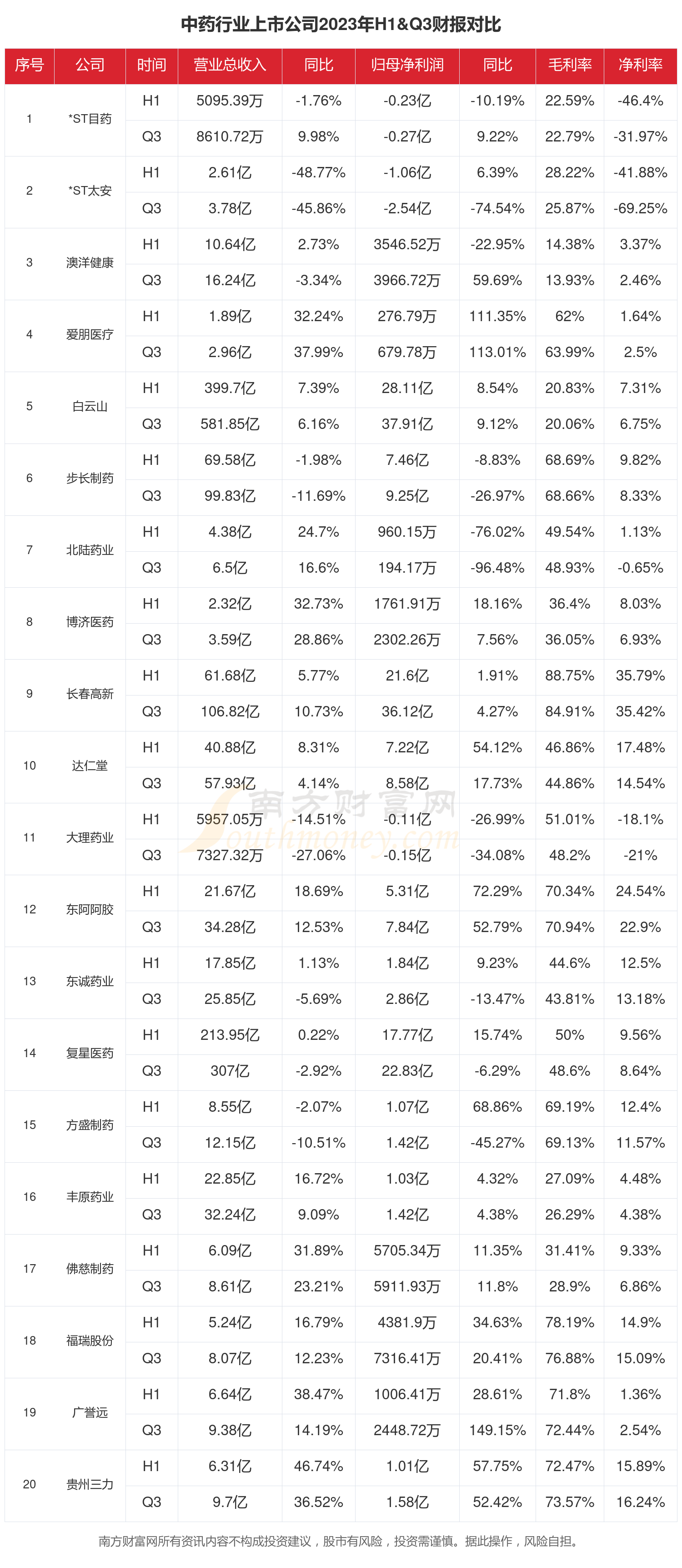 东阿阿胶：2024年归母净利润15.57亿 同比增长35.29%