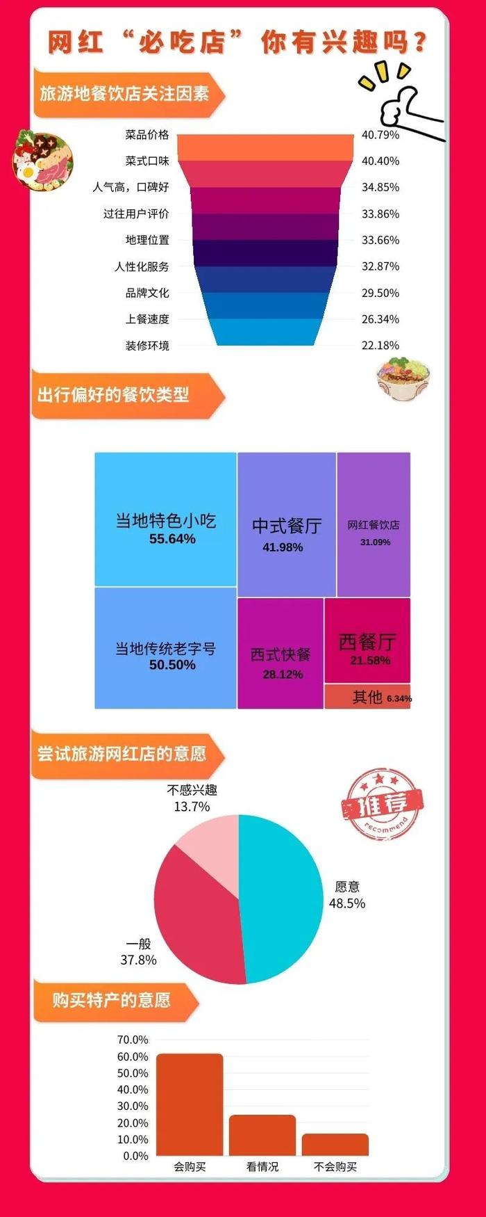 透视消费新动向:新场景,解锁消费新“姿势”