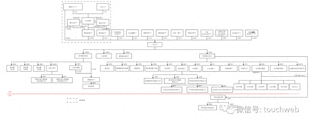 第四范式升级成立范式集团