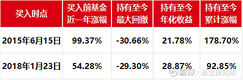 公募调研场子“热”起来 “双创”公司备受青睐