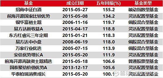 公募调研场子“热”起来 “双创”公司备受青睐