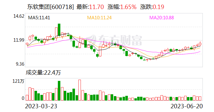 东软集团发布“添翼”医疗健康智能化全系解决方案