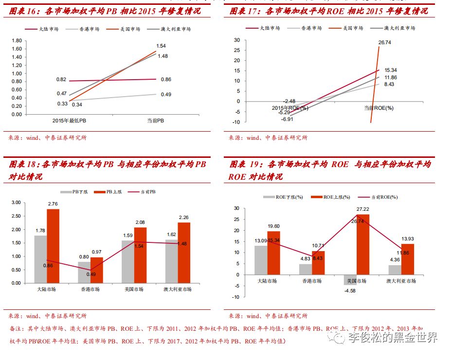 估值修复进行时 机构热议投资港股新机遇