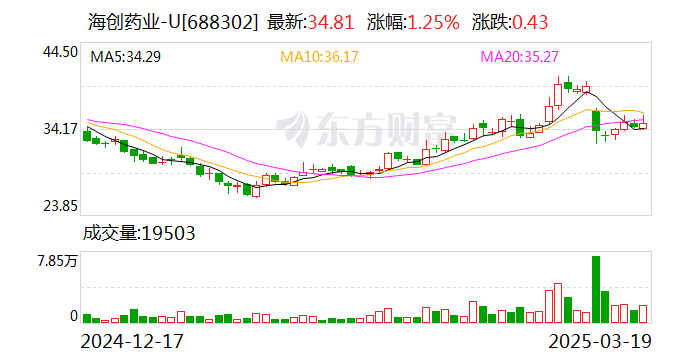科兴制药与海创药业签署战略合作协议 共拓全球生物药市场