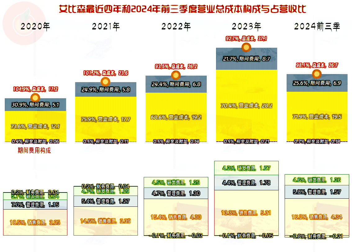大位科技：2024年营收毛利率双升 盈利能力持续修复
