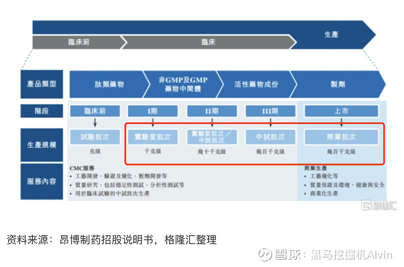 东北制药:持续扩大“原料+制剂”一体化优势 生物药领域实现新突破