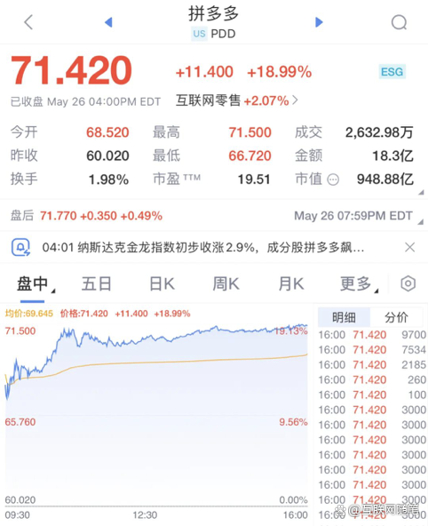 拼多多发布2024四季度及全年财报，陈磊：坚持高质量发展战略不动摇