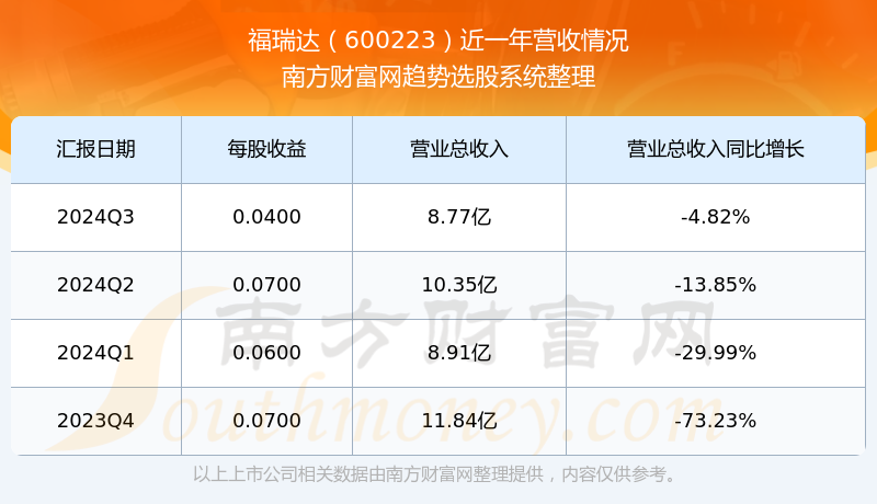 福瑞达：坚持创新驱动发展战略 2024年研发投入同比增长20.05%