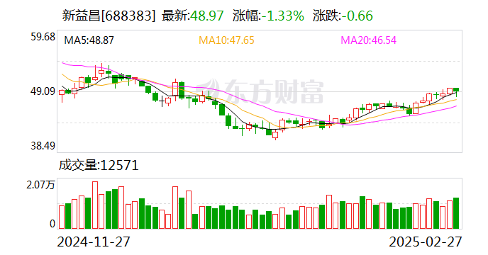 电视出货量再创历史新高 TCL电子2024年经调整归母净利润同比翻倍