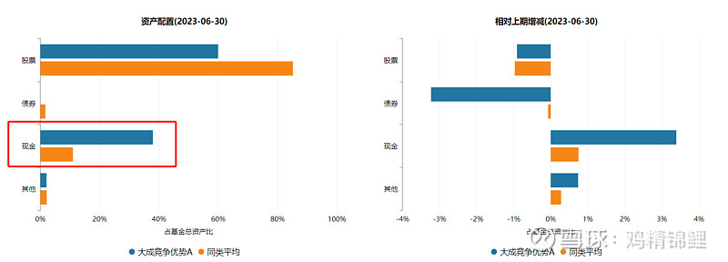 泉果基金孙伟：追求有“景气度”的价值投资