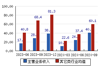 神农投资陈宇：新一轮科技股行情开启 寻找时代“极品公司”