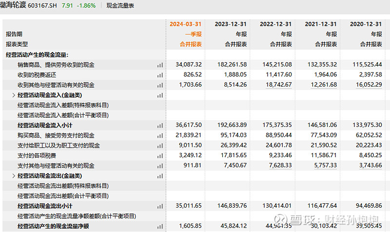 打造跨区域运营客滚轮渡企业 海峡股份拟收购中远海运客运100%股权