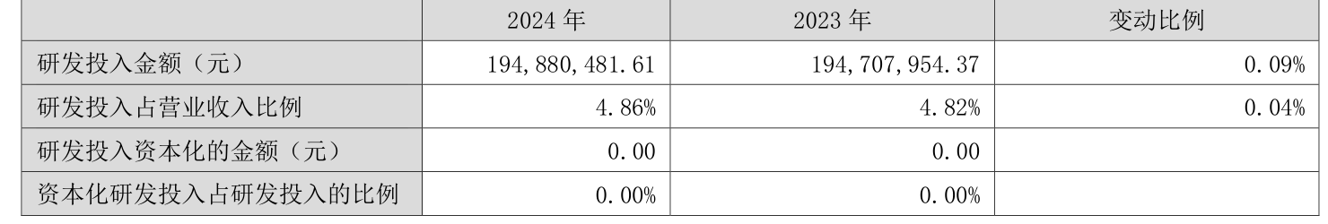 南山铝业：海外战略与高端制造双轮驱动 2024年净利润同比增39%