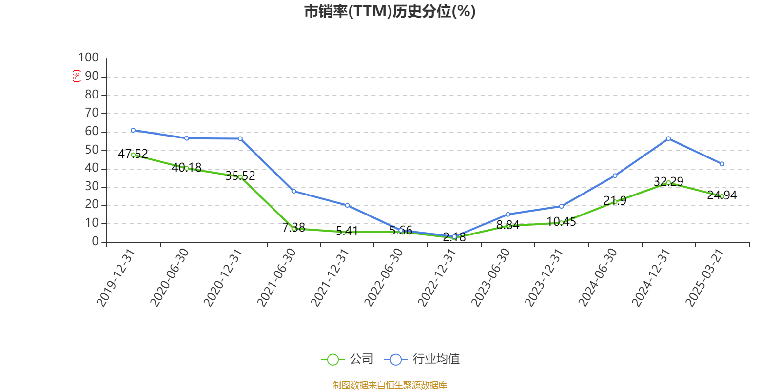 久立特材:2024年实现归母净利润14.9亿元 拟10派9.7元创历史新高