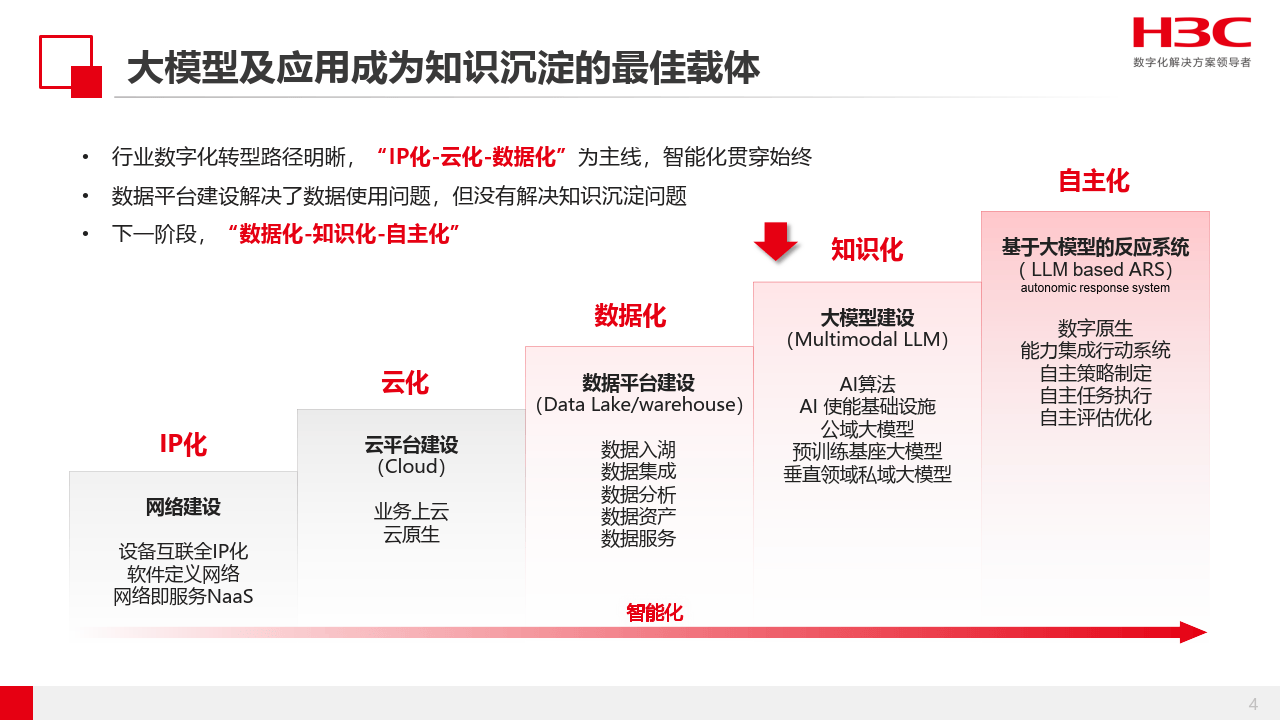 浦发银行:积极探索AI在金融领域的数智应用