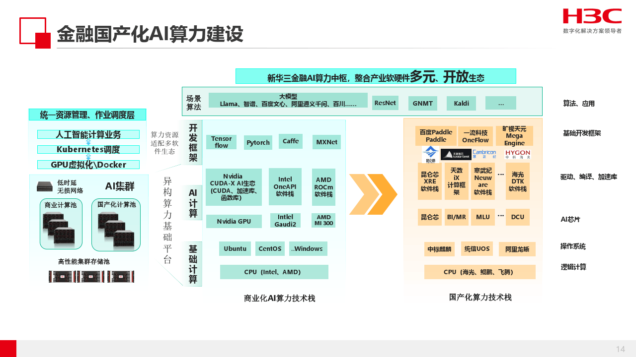 浦发银行：积极探索AI在金融领域的数智应用