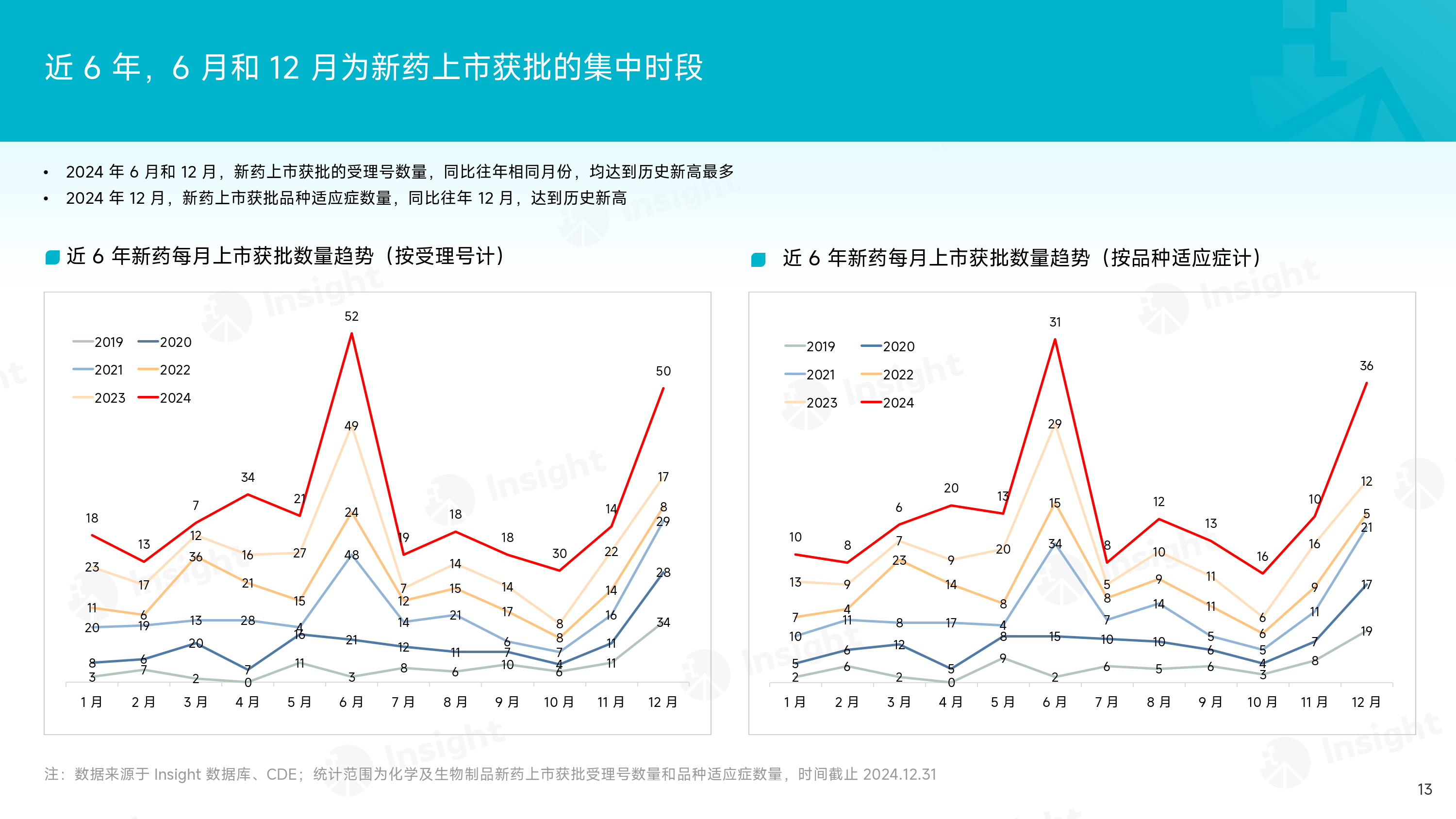 药明生物:2024年实现营业收入186.75亿元 同比增长9.6%