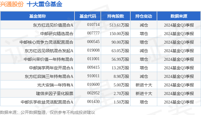国光股份:2024年净利润同比增长21.52% 营收净利再创新高