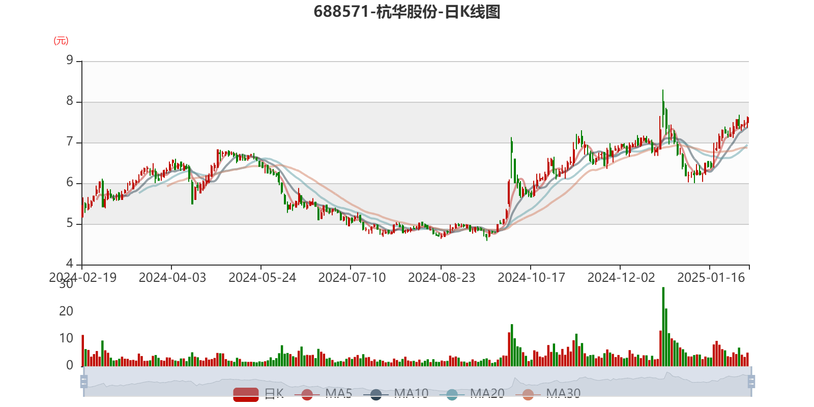 国光股份：2024年净利润同比增长21.52% 营收净利再创新高