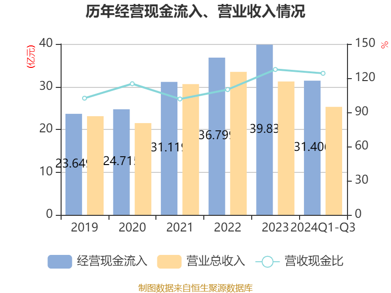 泸州银行：2024年净息差实现正增长