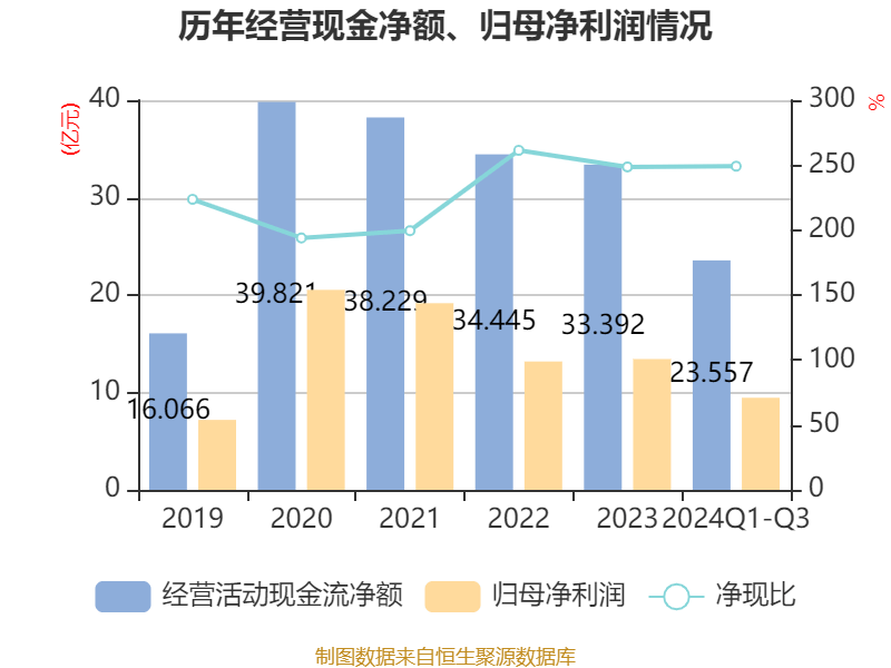 辽港股份：“枢纽+通道+网络”体系助力稳健发展 强化投资者回报